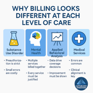 Billing Looks Different for Every Service You Offer