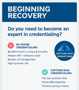 Credentialing for ABA