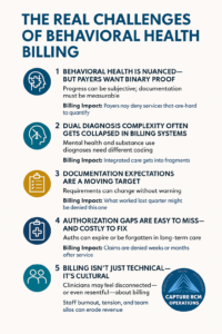 Behavioral Billing Breakdown