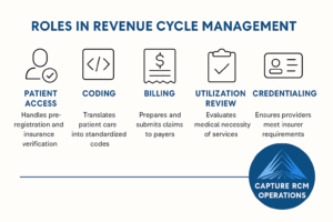 Common Pain Points RCM Companies Solve