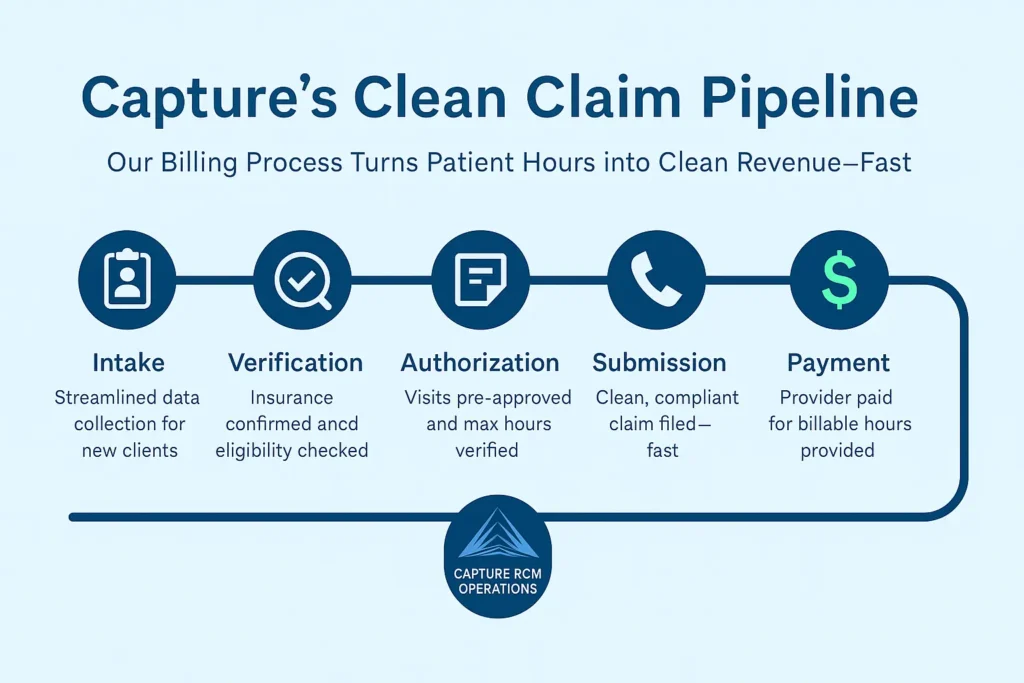 Hidden Costs of DIY ABA Billing in Your First Year