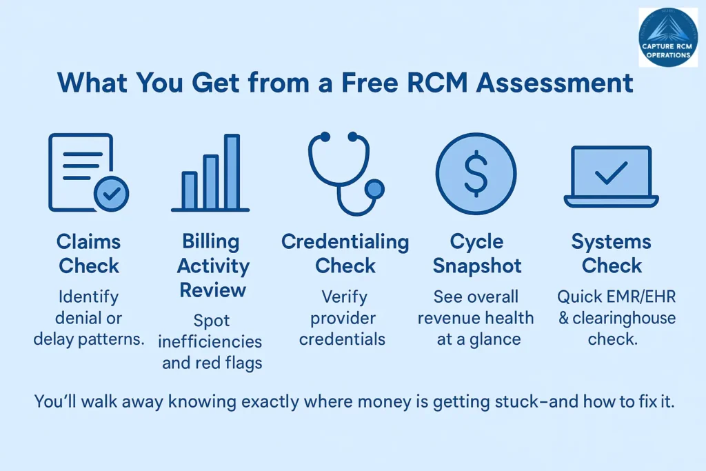 Fast Behavioral Health Billing Services