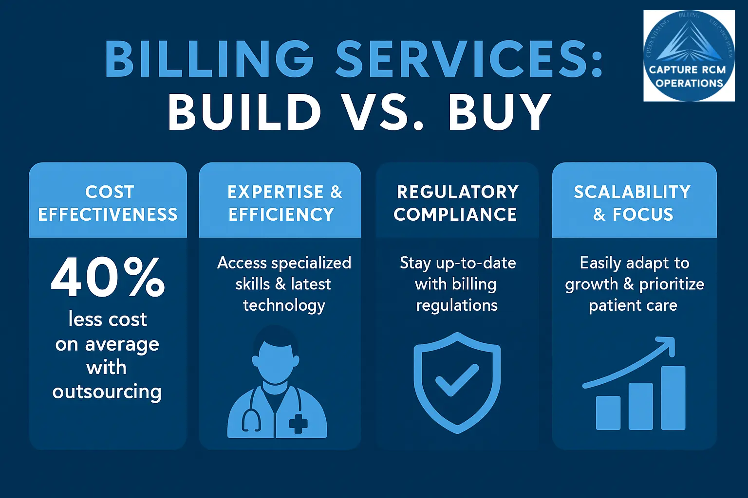 Billing for Small Practices In-House vs Outsourced