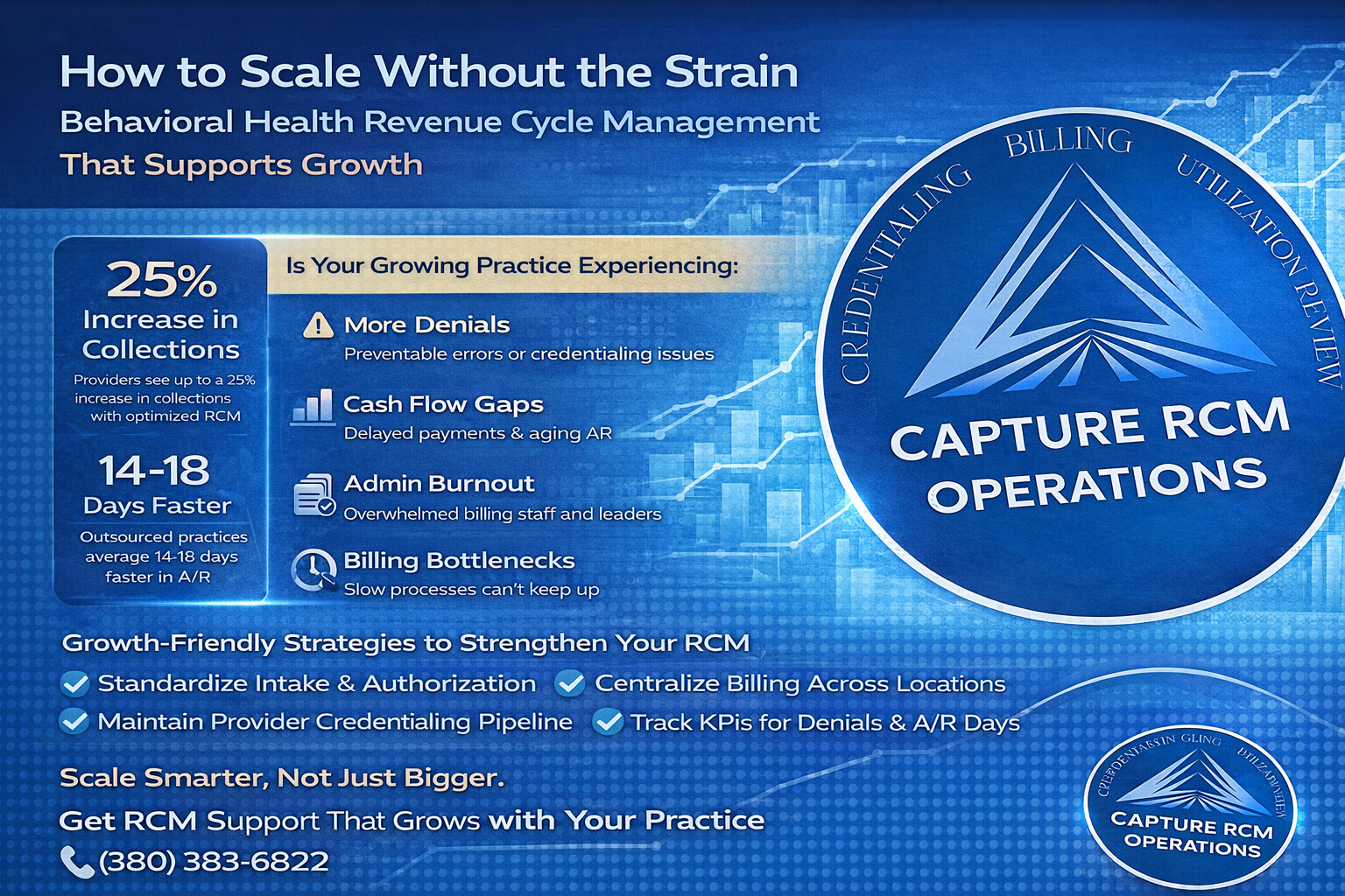 Behavioral Health RCM Systems for Scalable Growth