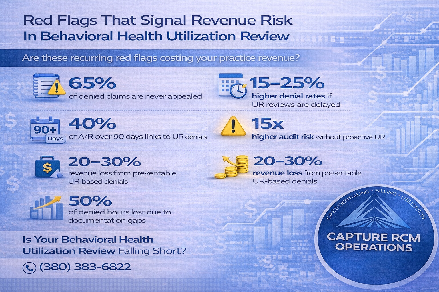 Utilization Review Services to Prevent Claim Denials