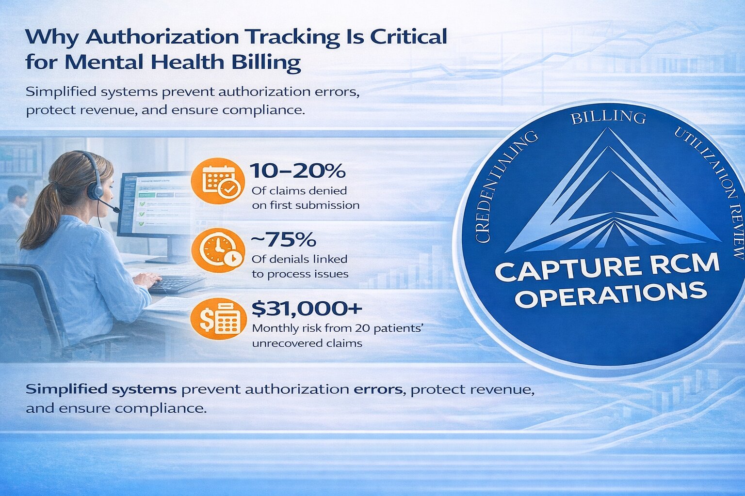 Authorization Tracking for Mental Health Billing Revenue