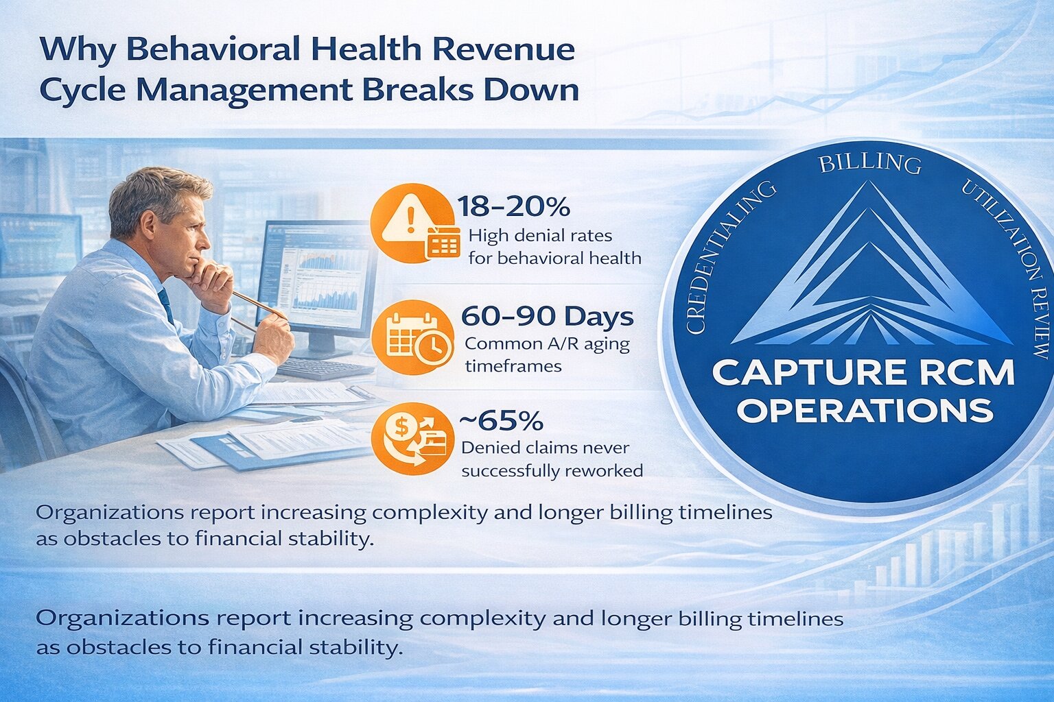 Fix Behavioral Health Revenue Cycle Management Failures