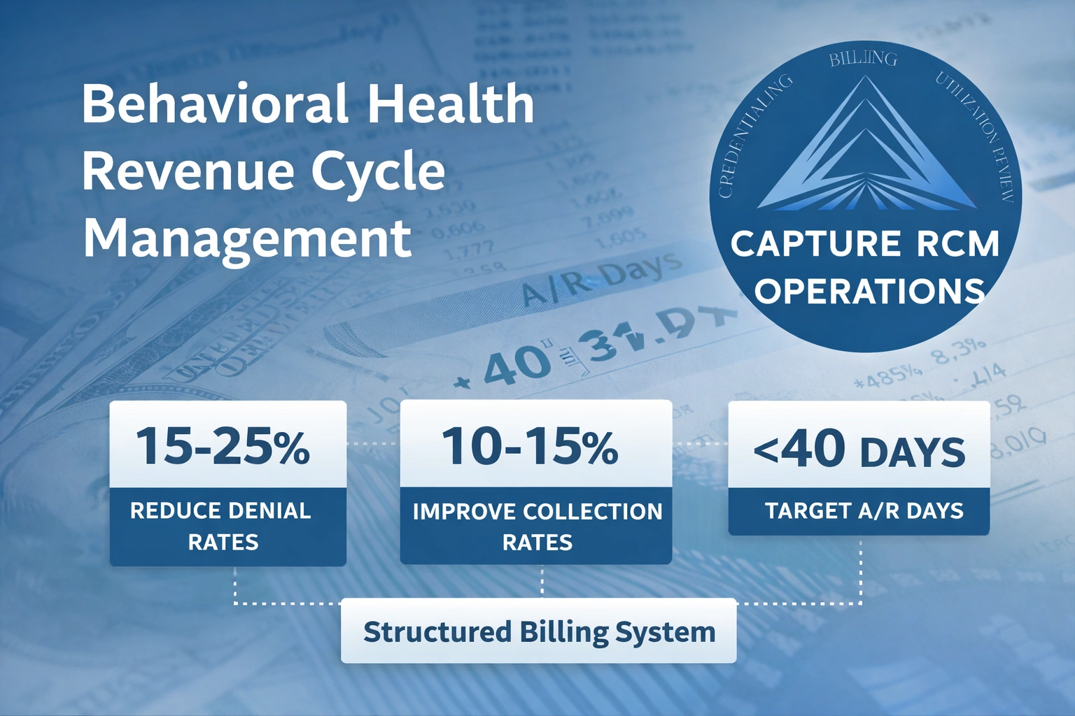 Revenue Cycle Clarity