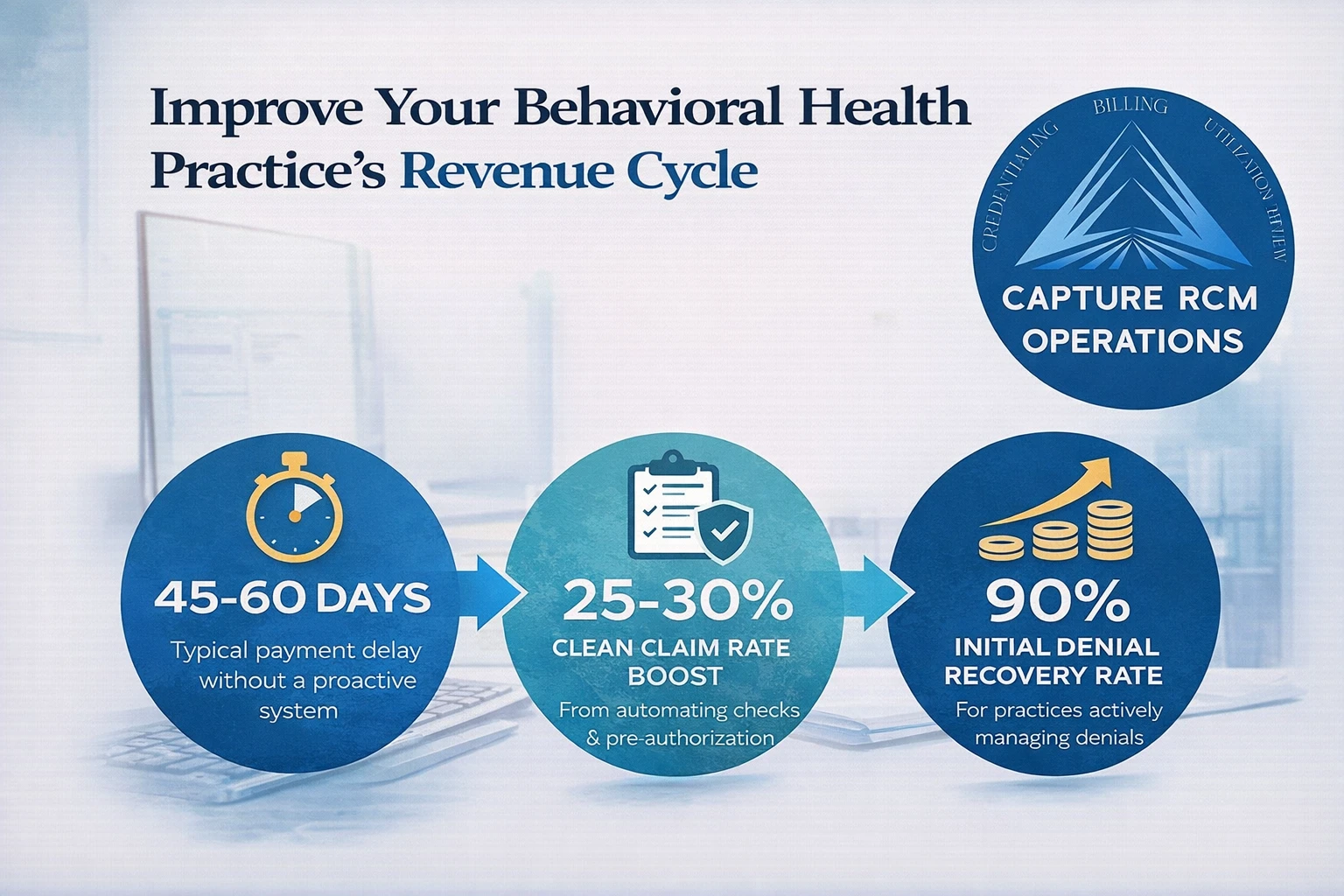 Revenue Cycle Stats