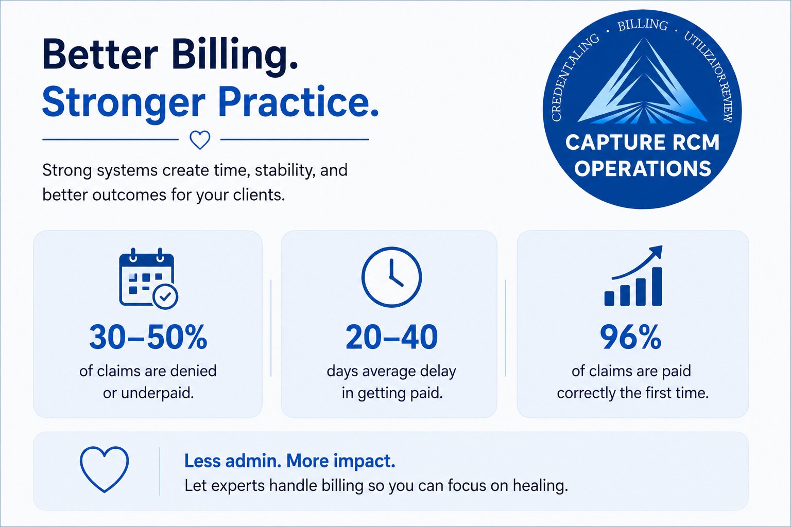 Mental Health Billing Services Transition: A Guide