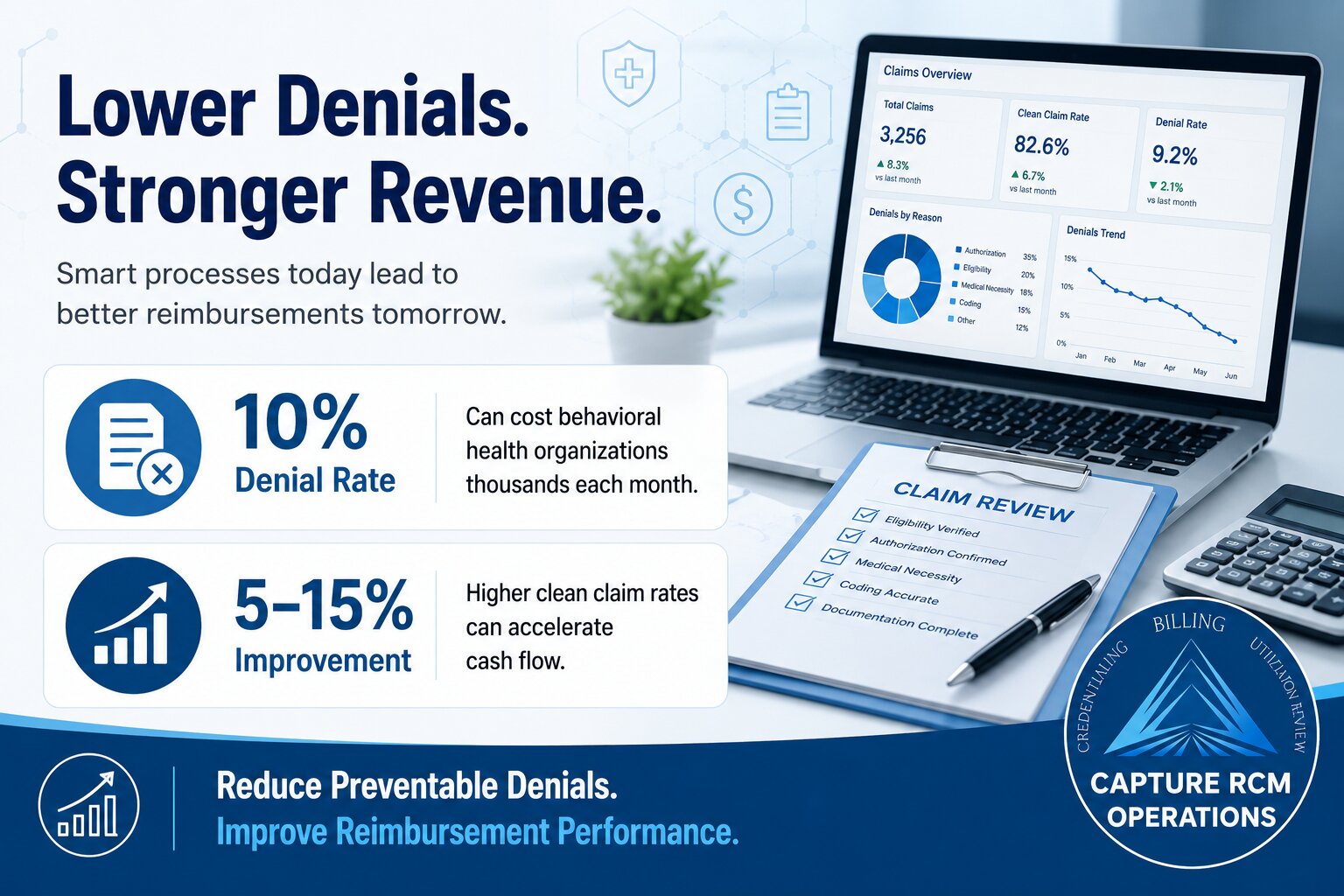 Services, Billing, Mental Health Revenue Improvement
