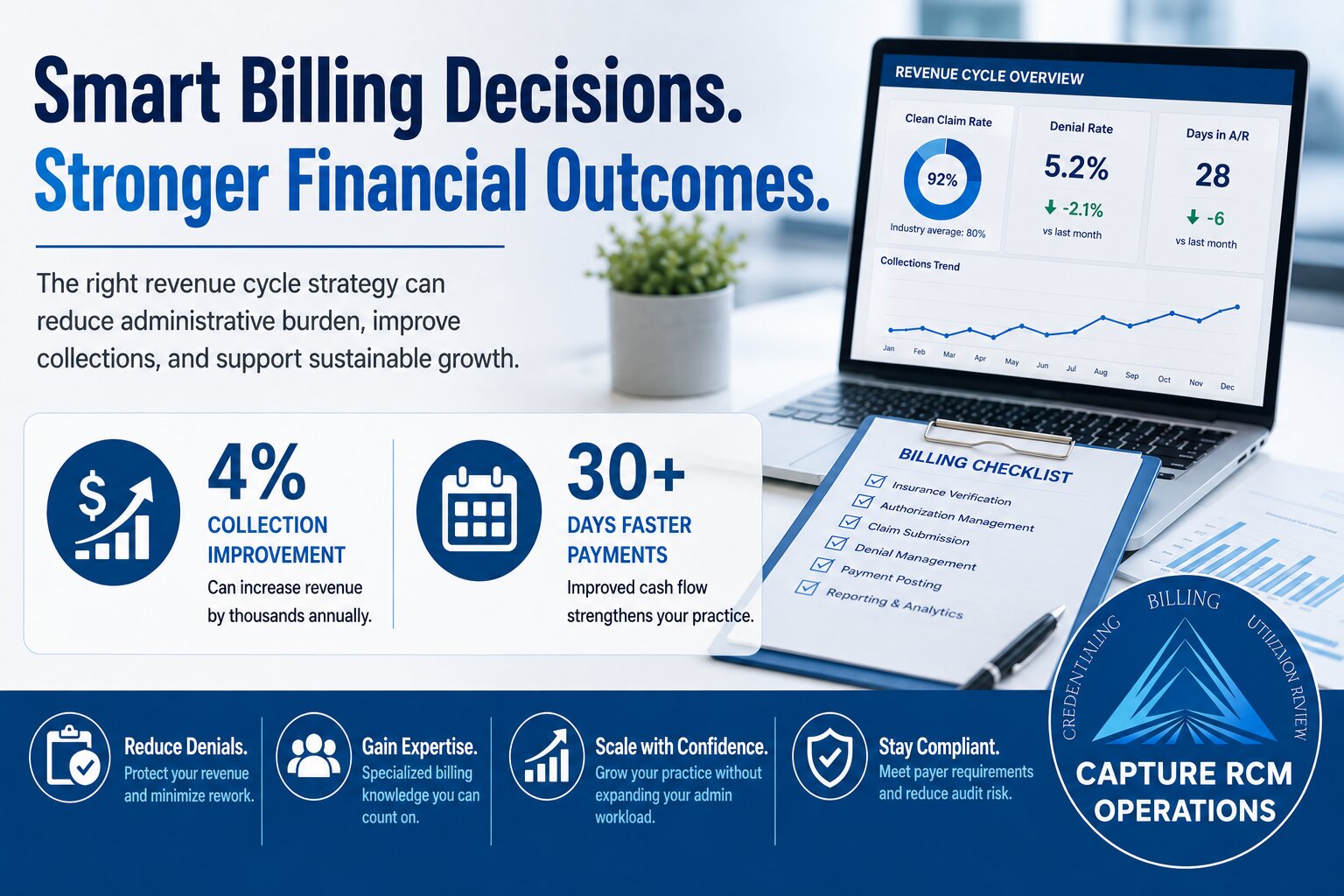 Services, Billing, Substance Use Disorder ROI Guide