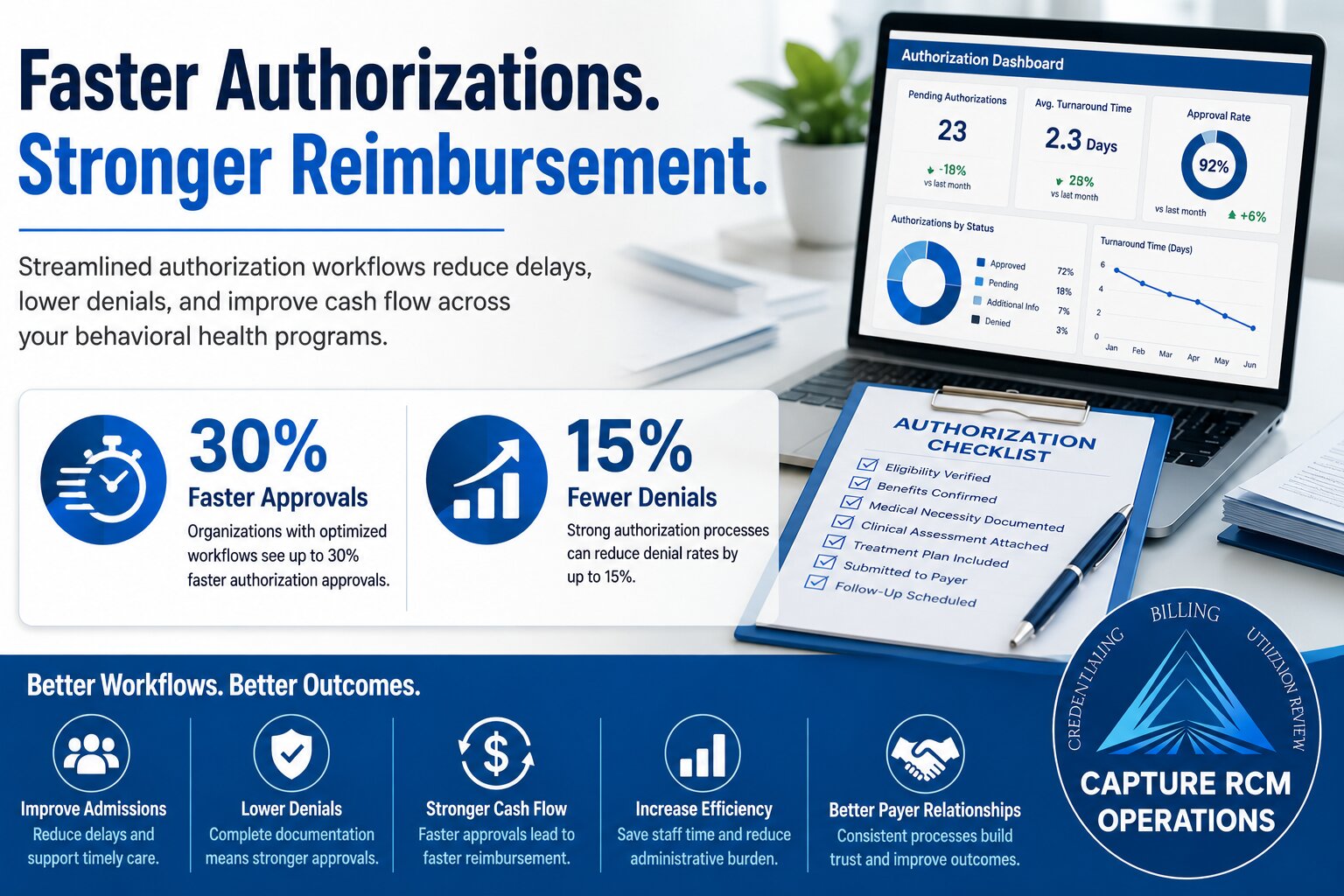 Services, Billing, Substance Use Disorder Success Guide