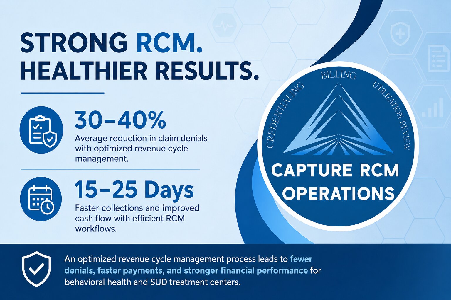 Behavioral Health RCM Process A Complete Guide for Treatment Centers