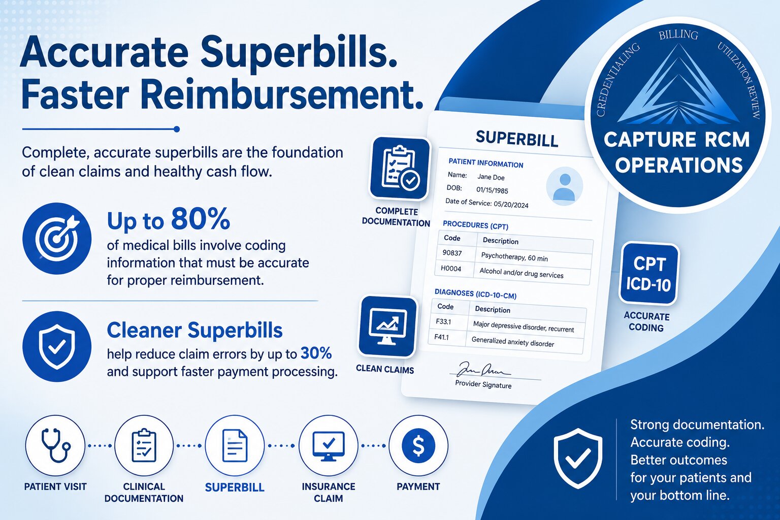 What Is a Superbill A Guide for Behavioral Health Practices